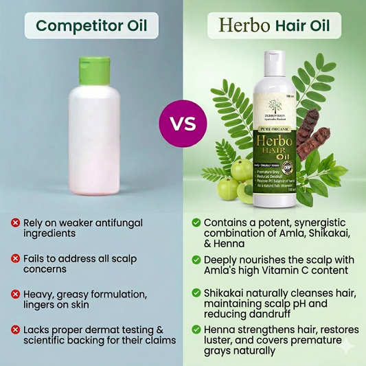 Herbovision Herbal Hair Growth Oil for Hair Fall Control, Regrowth & Dandruff (100ml)