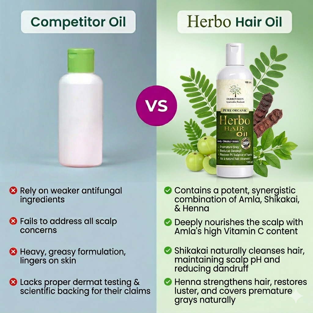 Herbovision Herbal Hair Growth Oil for Hair Fall Control, Regrowth & Dandruff (100ml)